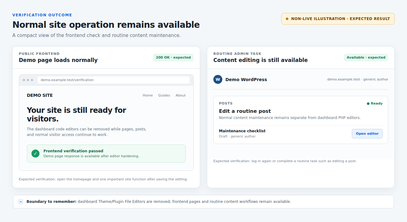 Non-live demo showing the public site and a routine admin task still available