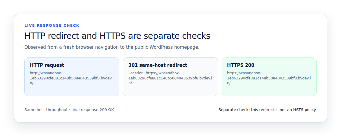 HTTP redirect is separate from HSTS