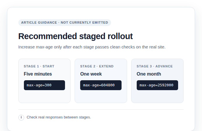Recommended staged HSTS rollout