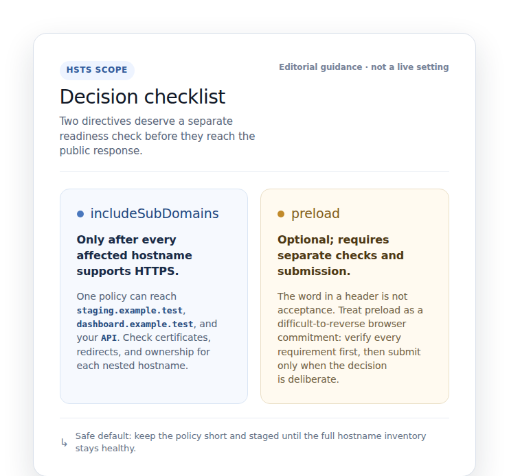 HSTS scope and preload decision checklist