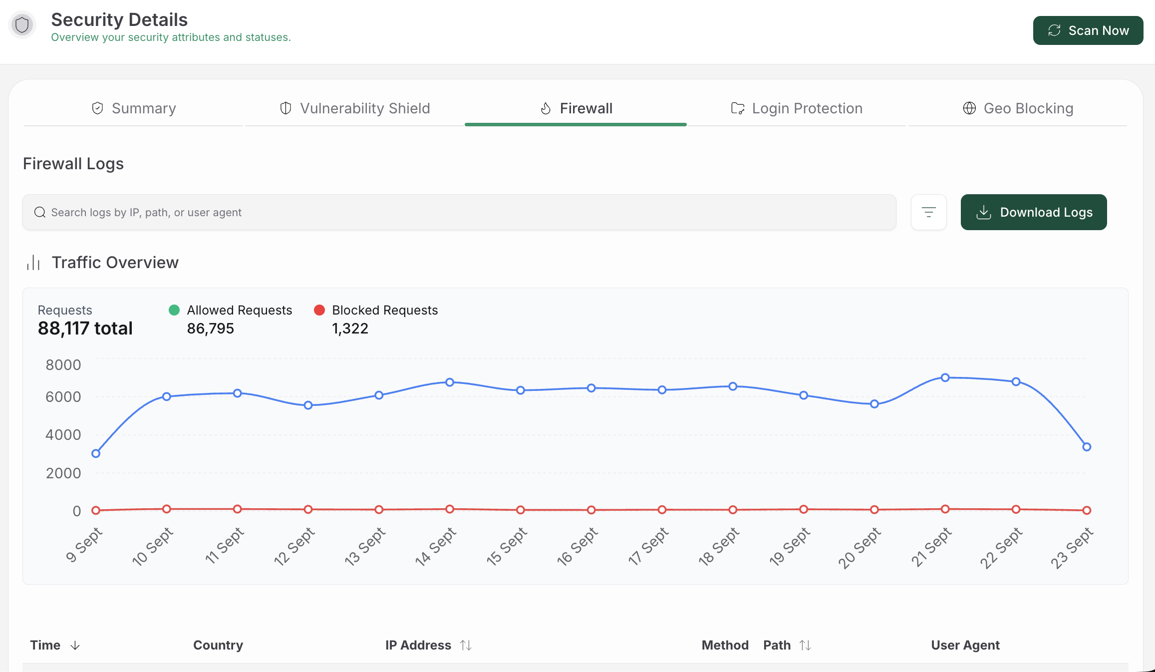 WordPress firewall protecting a website from malicious incoming traffic