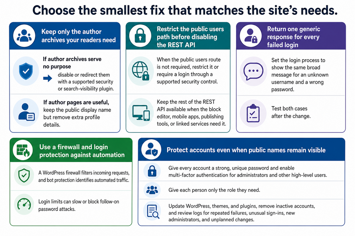 Smallest-fix choices for preventing WordPress user enumeration