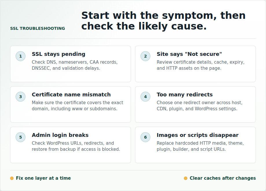 SSL troubleshooting checklist for common WordPress HTTPS problems