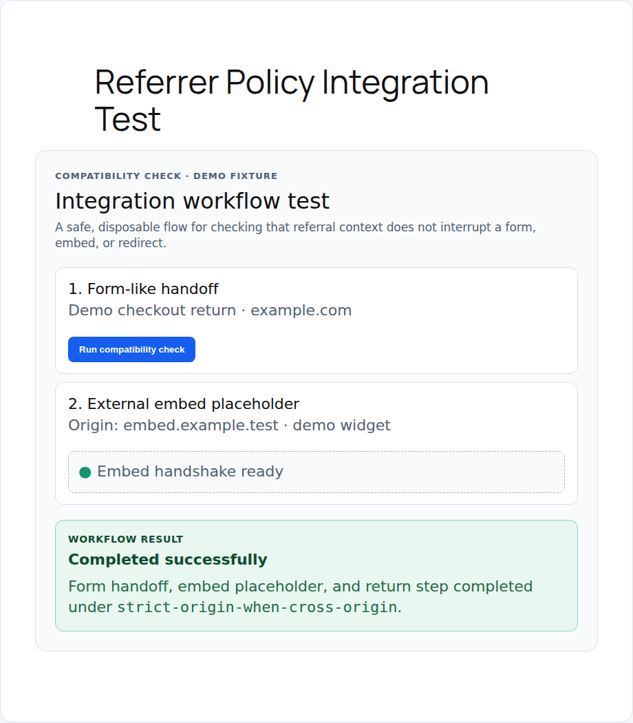 Completed WordPress integration workflow check
