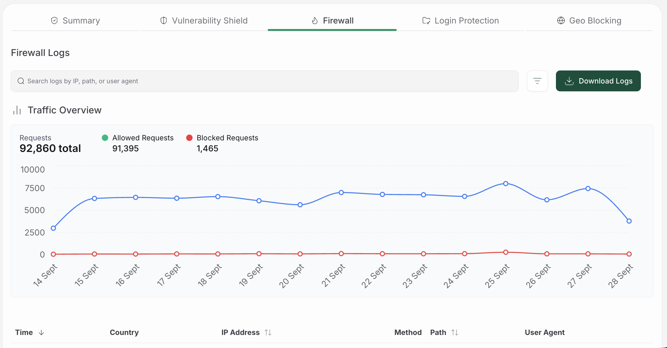 MalCare firewall protecting a WordPress website
