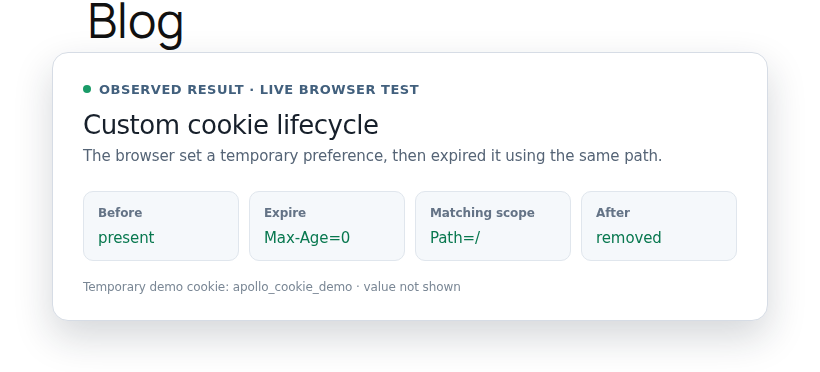 Cookie deletion result with matching path
