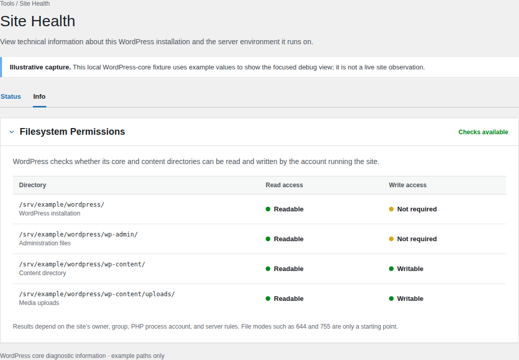 WordPress Site Health filesystem permissions checks