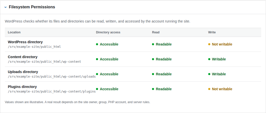 WordPress filesystem status details in Site Health