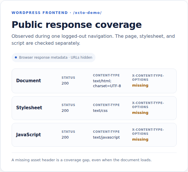 Observed document, CSS, and JavaScript response headers