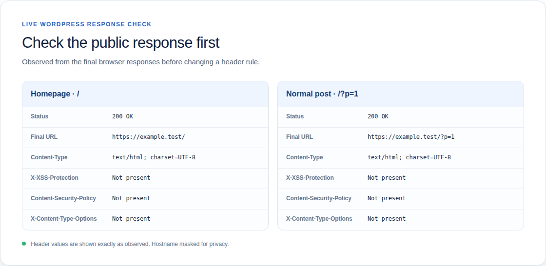 Public WordPress response evidence showing status, URL, and security headers