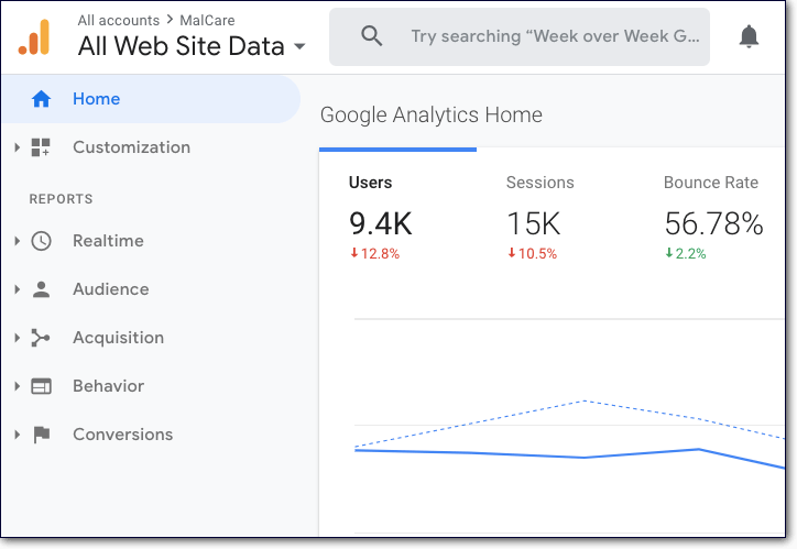 google analytic dashboard