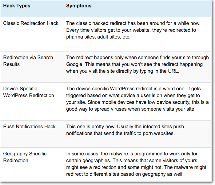 hack types and symptoms