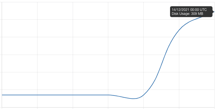 wordfence server resource consumption graph