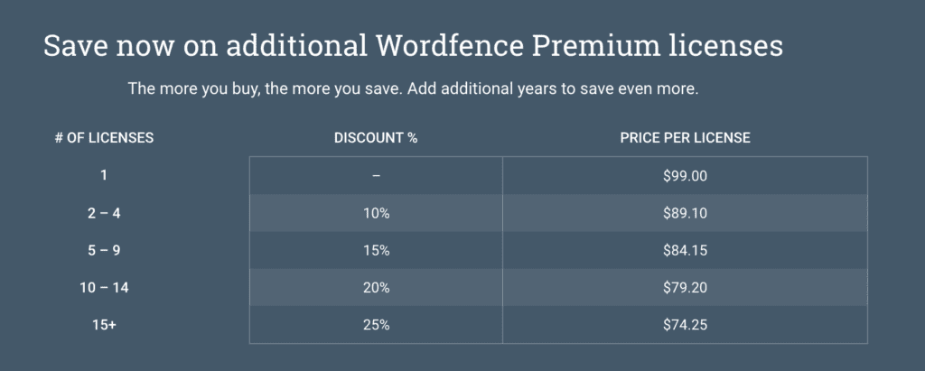 wordfence premium license details