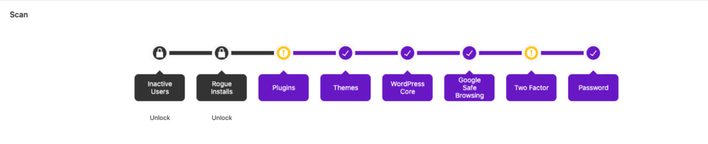 Solid Security scan progress showing checks for plugins, themes, WordPress core, Safe Browsing, two-factor authentication, and passwords