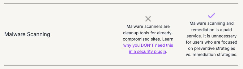 Solid Security comparison table saying malware scanners are cleanup tools for already-compromised sites