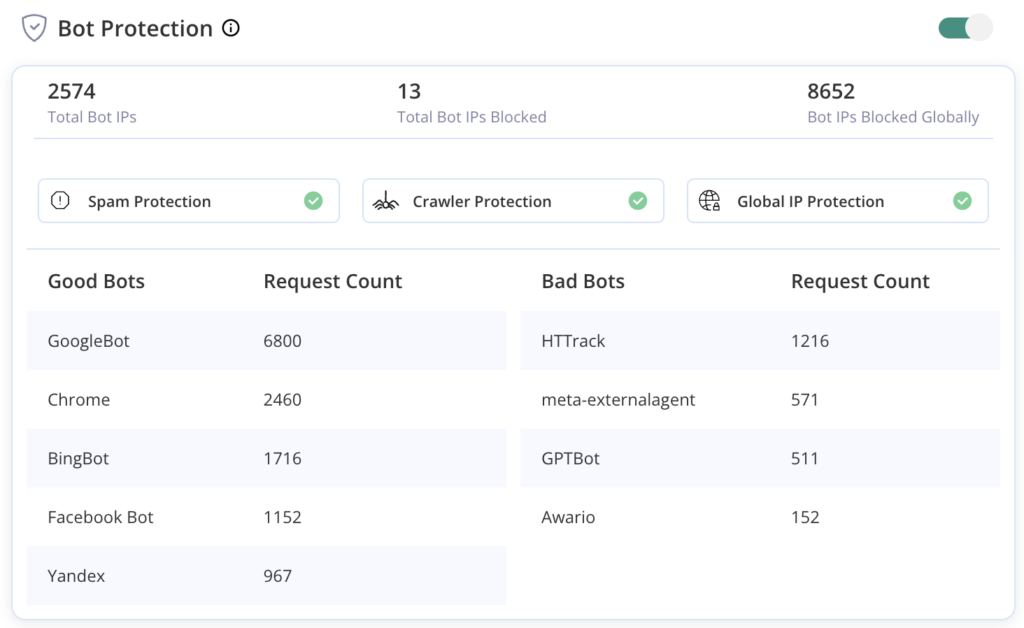 Bot Protection