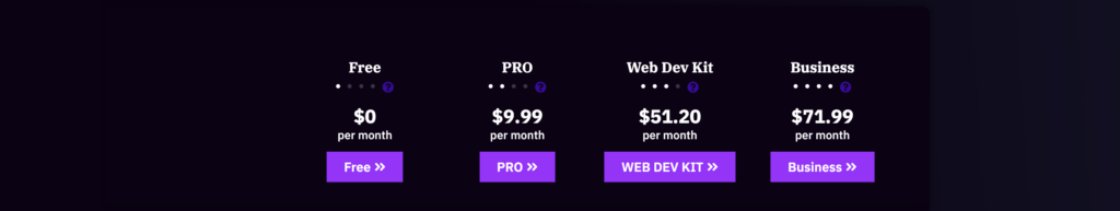 SEO Plugin by Squirrly SEO pricing