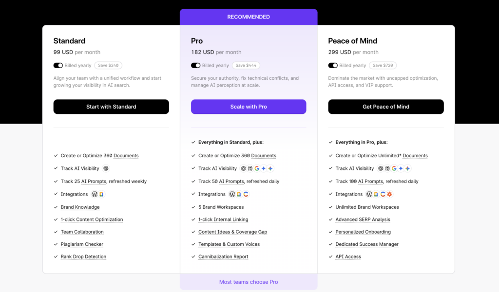 Surfer SEO pricing