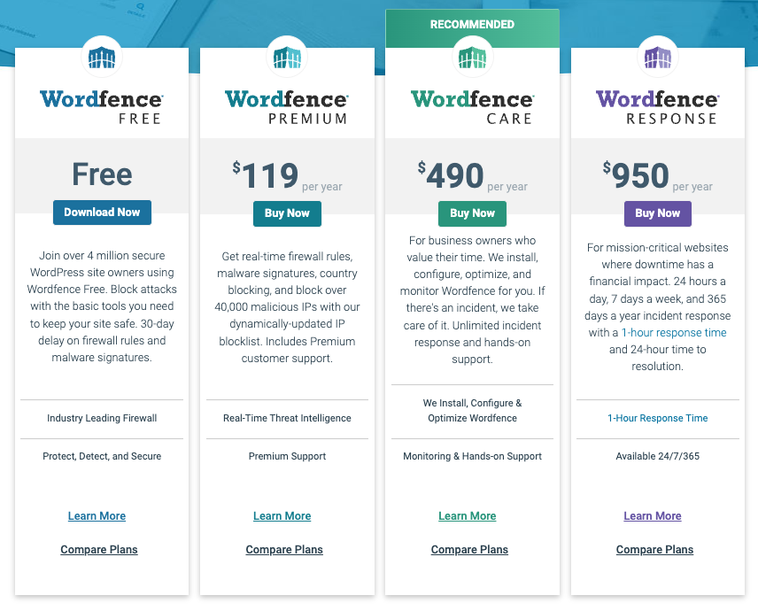 Wordfence pricing