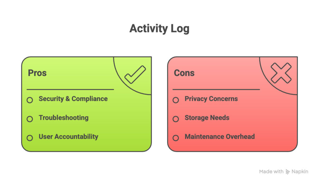 Pros and Cons of WordPress Activity Log