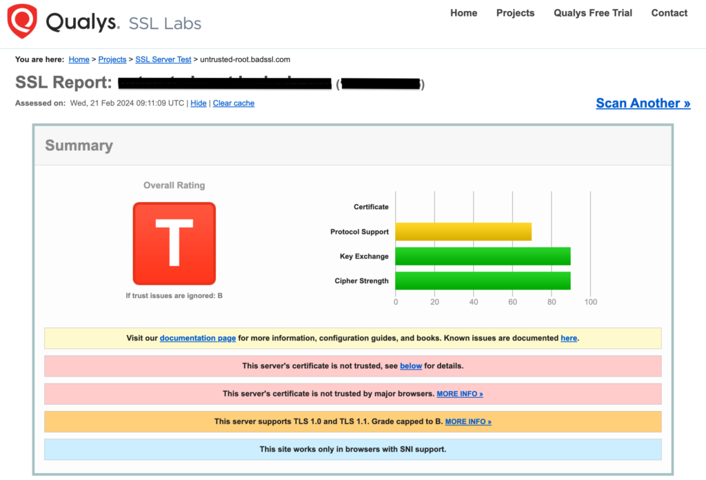 Qualys SSL Labs untrusted certificate test