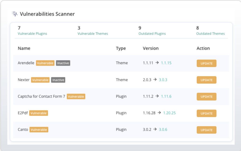 MalCare vulnerability scanner listing plugins and themes that need action