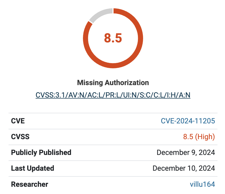 CVSS score