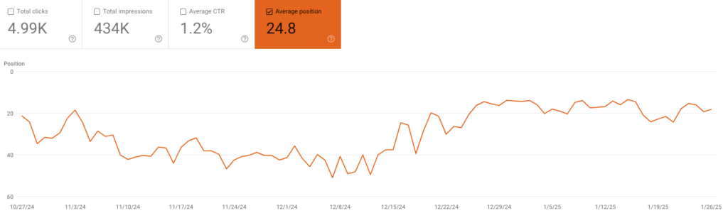 Google search console