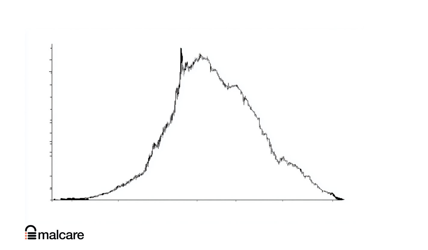 Line graph showing traffic rising sharply and then falling