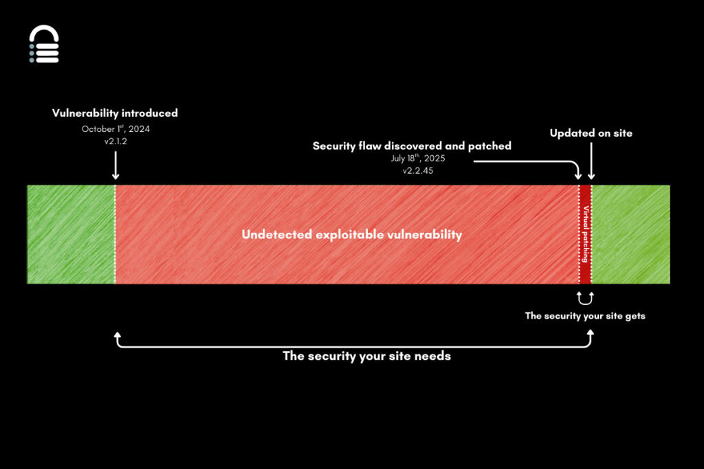 BerqWP v2.2.45 patched an unauthenticated arbitrary file upload vulnerability
