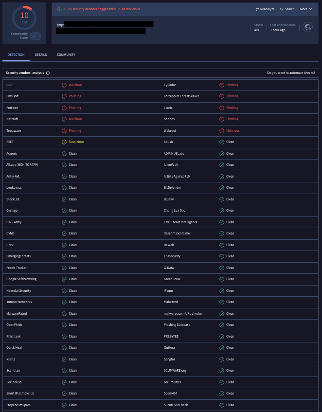 VirusTotal results showing security vendors flagging a known phishing site