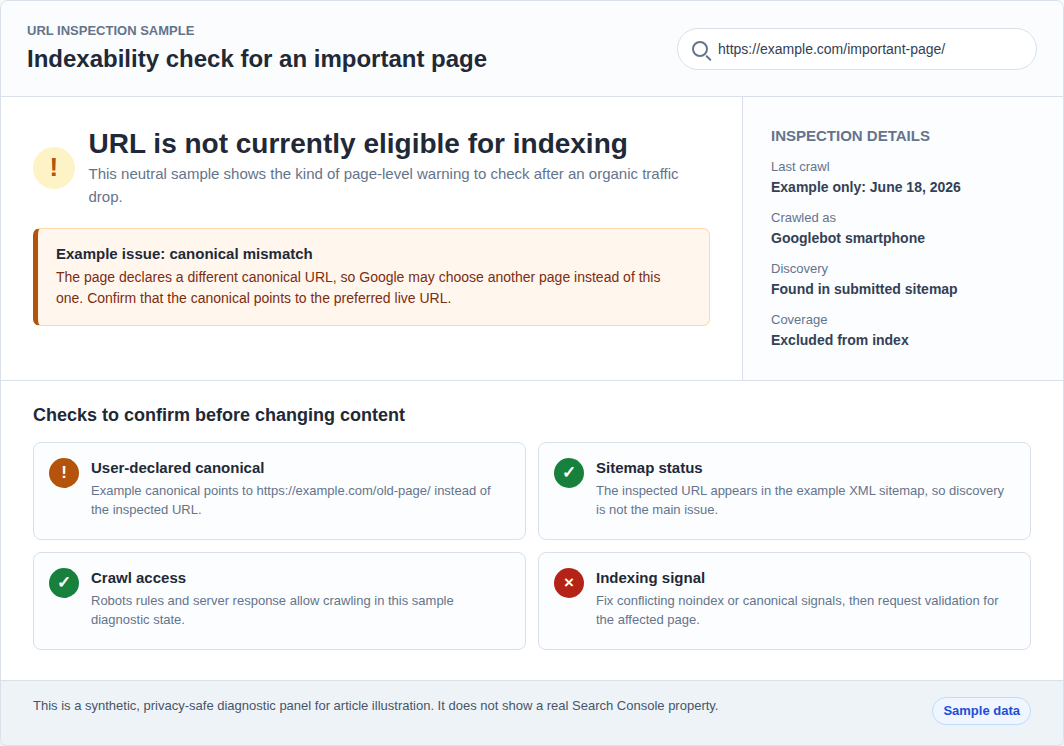 URL inspection result showing indexability and canonical checks