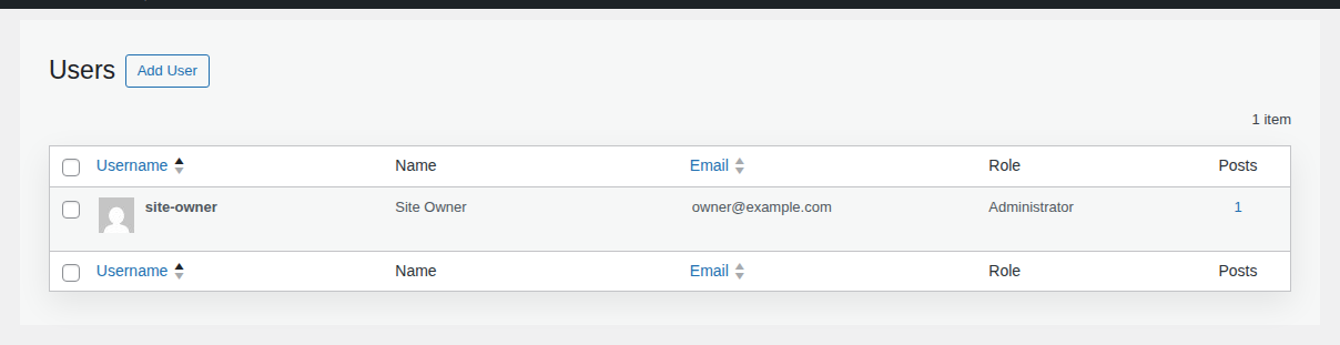 WordPress users table for auditing roles after a compromise