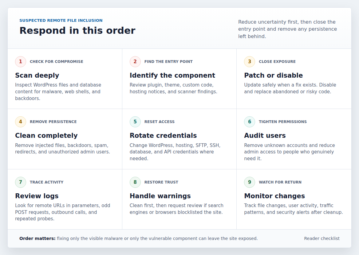 RFI response checklist showing scan identify patch clean rotate audit and monitor steps