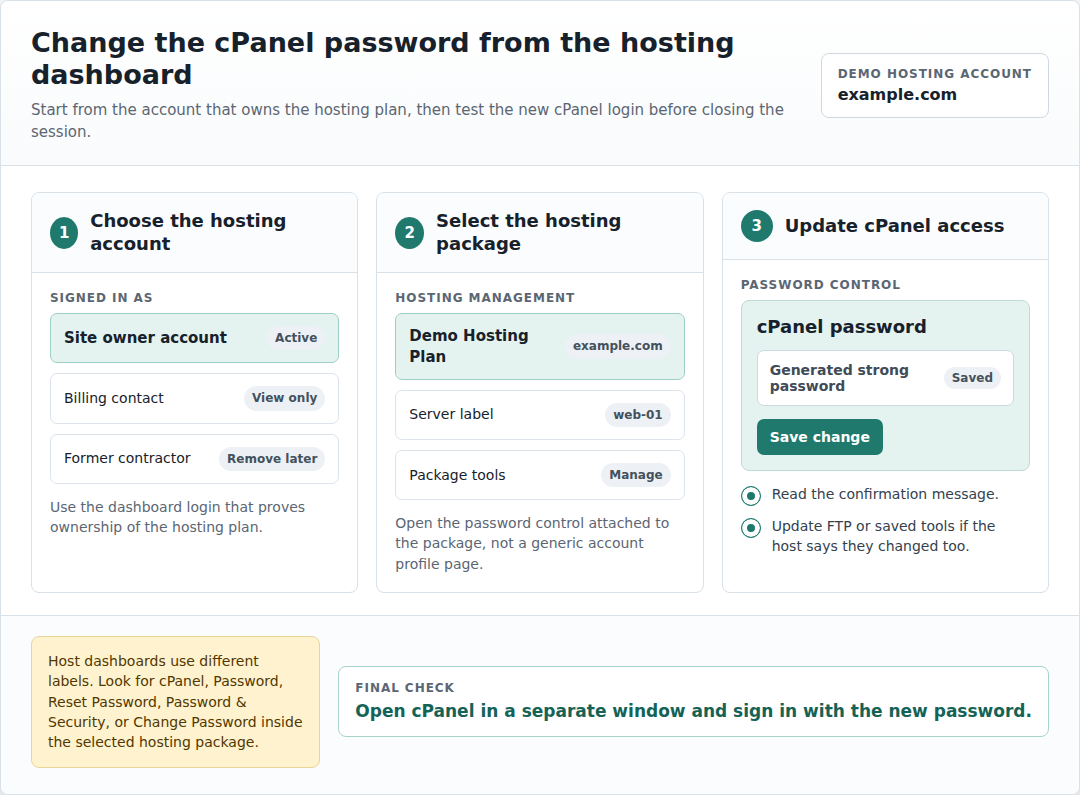 Host dashboard workflow for finding the cPanel password control