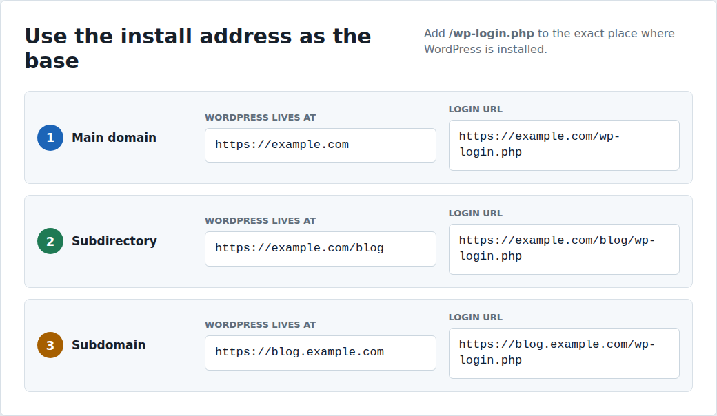 Login URL examples for a domain, folder, and subdomain