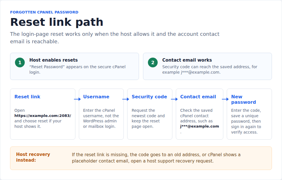 cPanel reset flow from login link to security code and contact email