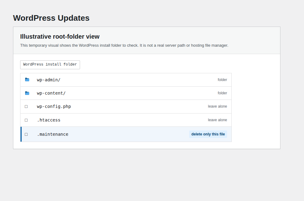 Illustrative WordPress root folder showing the hidden maintenance file