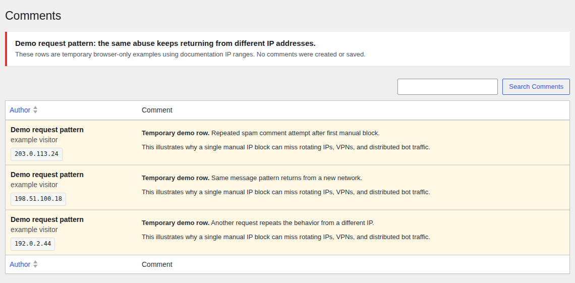 Demo comment pattern showing repeated abuse coming from changing IP addresses