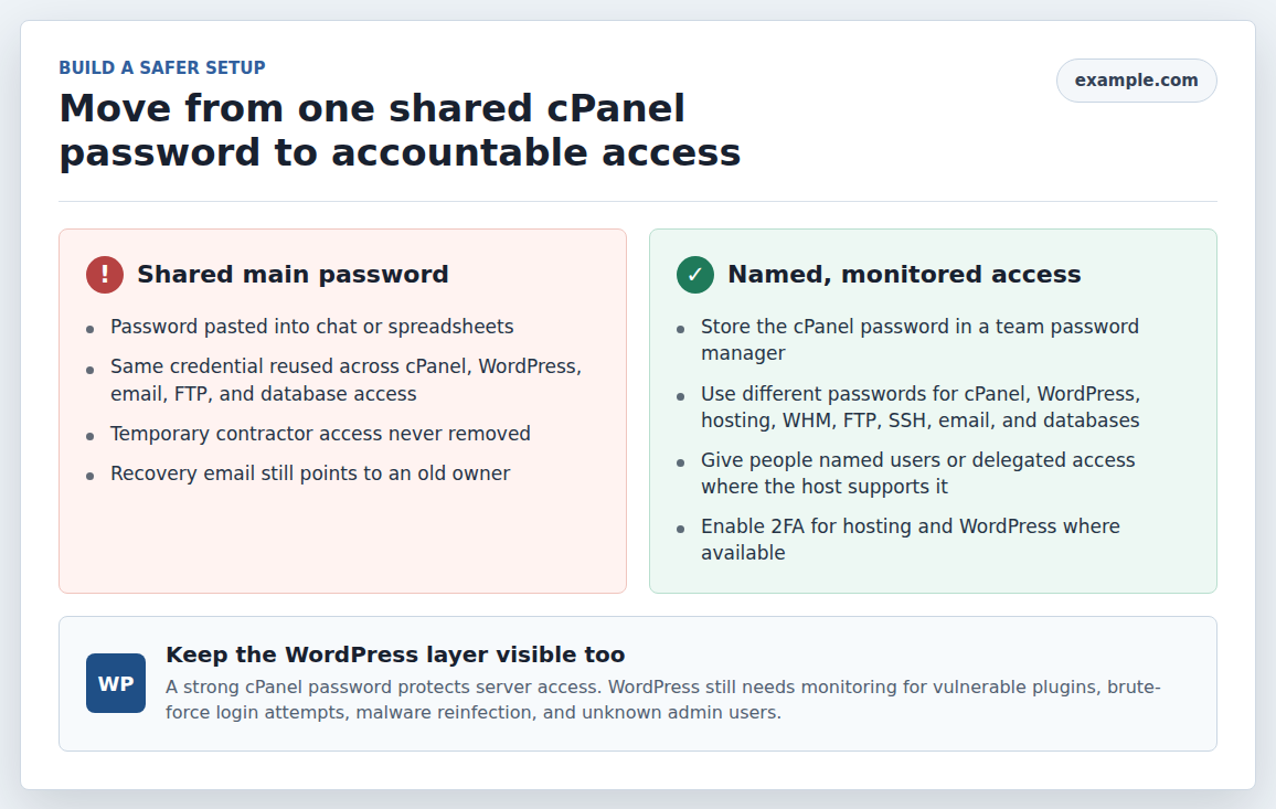 Safer access model with named users, password manager, 2FA, and monitoring