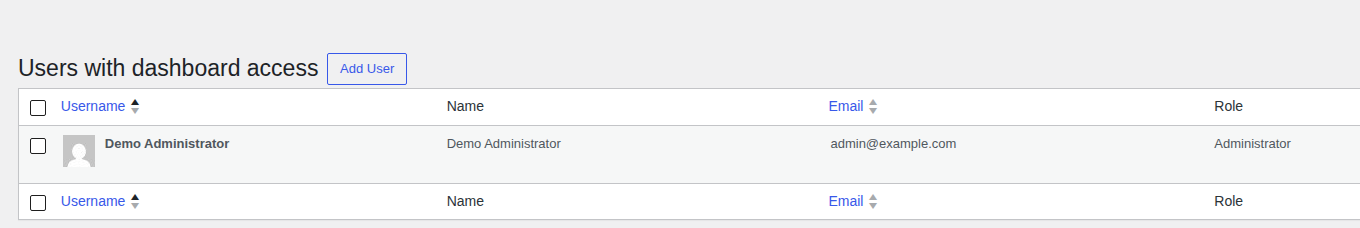 WordPress users list showing dashboard roles for private login URL sharing