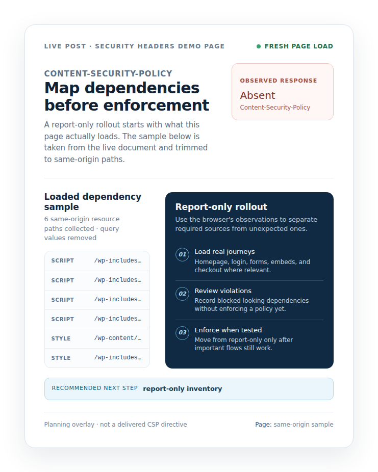 Loaded dependency sample for a report-only CSP rollout