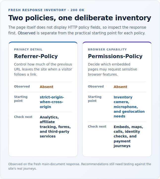Referrer privacy and browser-feature permission starting points