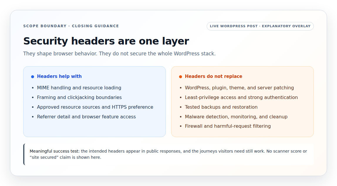 Security headers separated from the rest of the WordPress security layer
